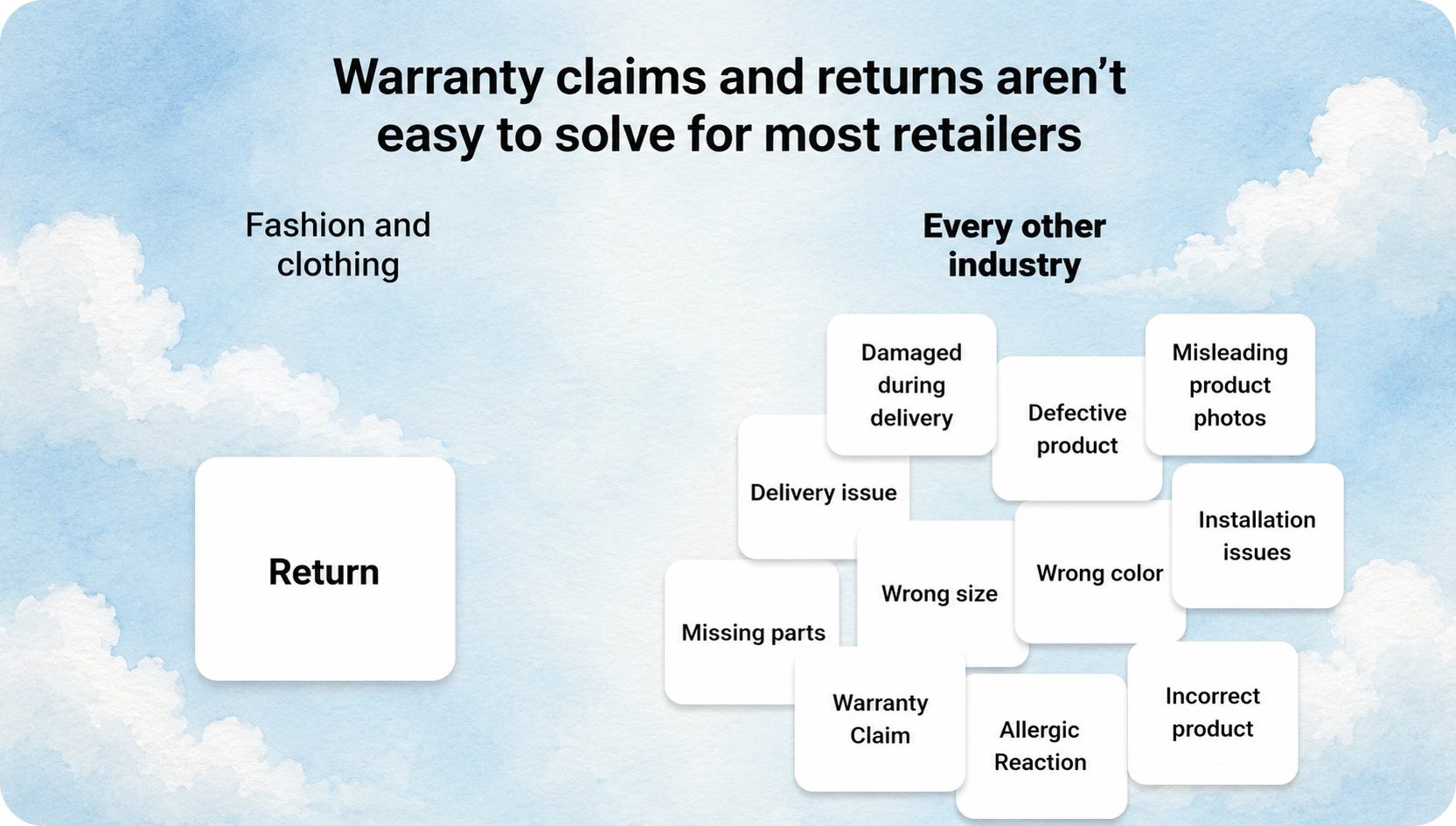 Warranty Management Software and System | Claimlane